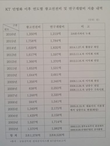 통계_1